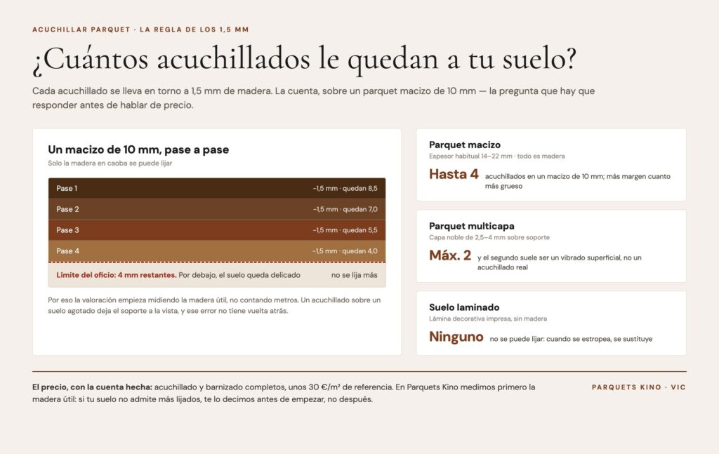 acuchillar parquet