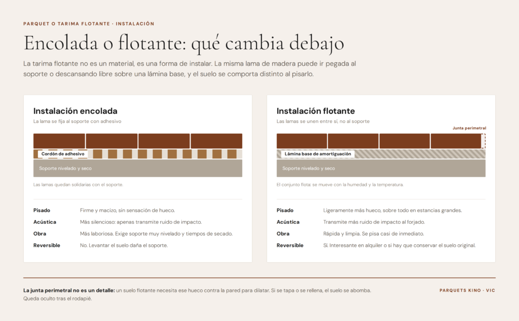 parquet tarima flotante